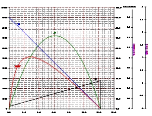 performance curve