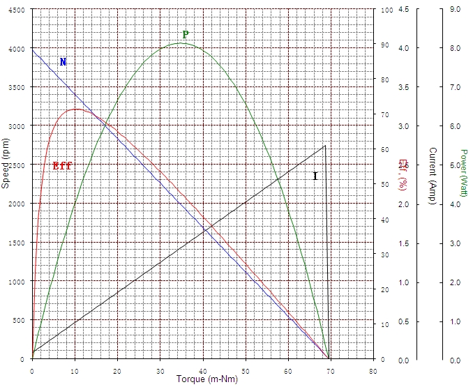 bl2838i v2 performance curve