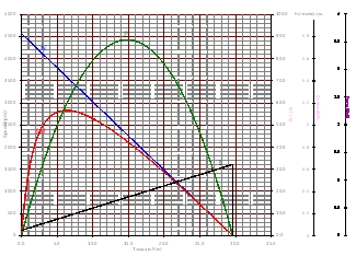 performance curve2