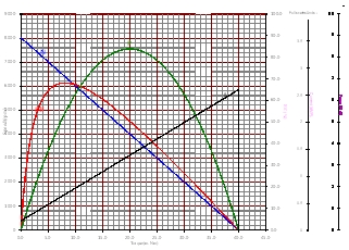 performance curve