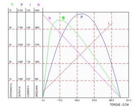 performance curve of BL2867i B2867M 1